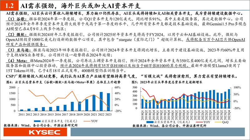 《开源证券-通信行业2024年中期投资策略：新质生产力时代的“AI算力＋国产替代＋卫星”革命》 - 第7页预览图