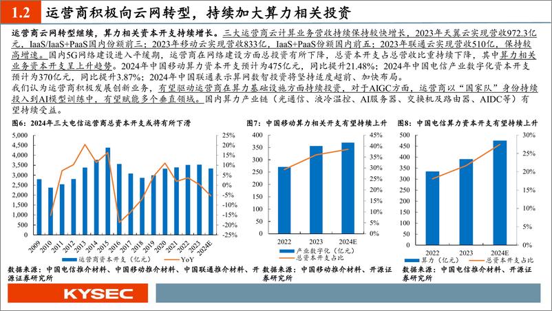 《开源证券-通信行业2024年中期投资策略：新质生产力时代的“AI算力＋国产替代＋卫星”革命》 - 第8页预览图