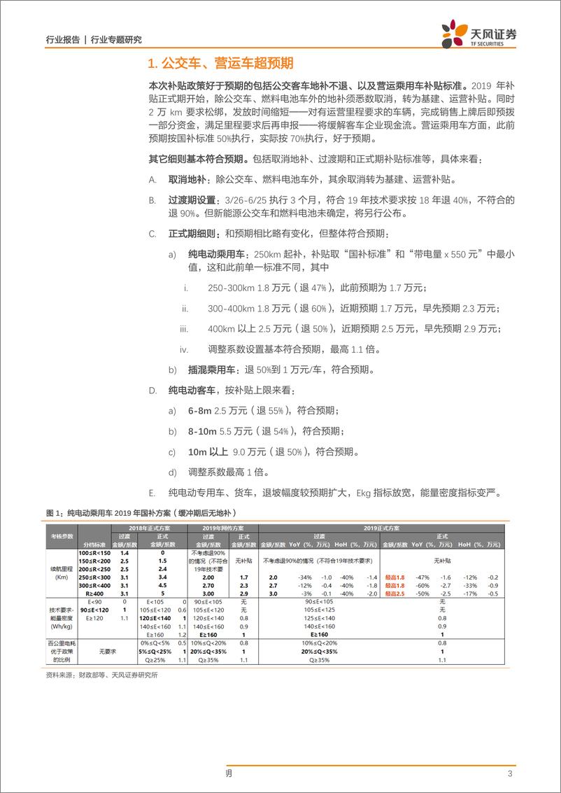 《汽车行业专题研究：电动车补贴政策落地，推荐客车及高端核心零部件-20190327-天风证券-12页》 - 第4页预览图