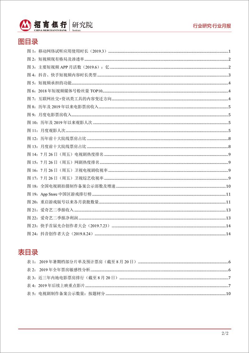 《招商银行-短视频收割流量，布局PGC完善内容生态报告-2019.8.30-18页》 - 第4页预览图