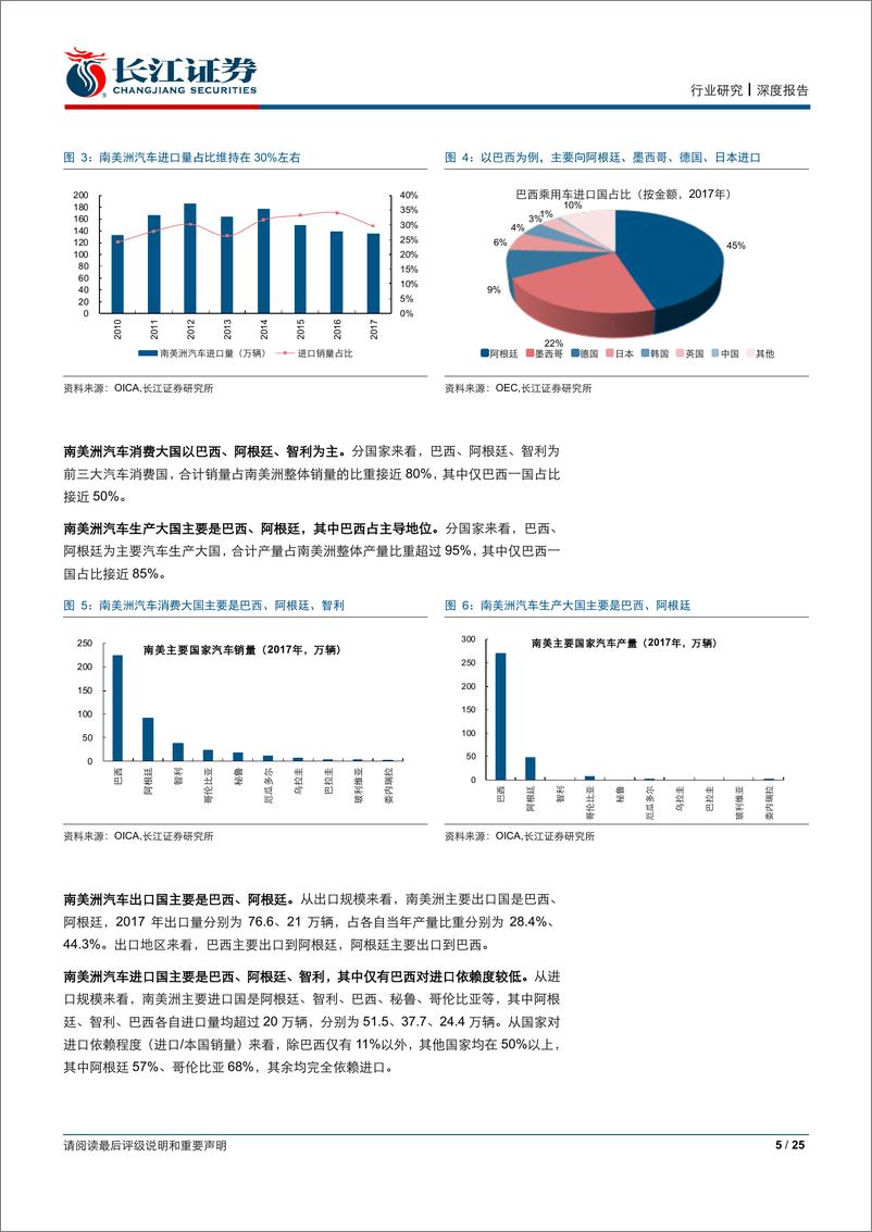 《汽车与汽车零部件行业：读懂全球车市系列报告之南美篇-20190603-长江证券-25页》 - 第6页预览图