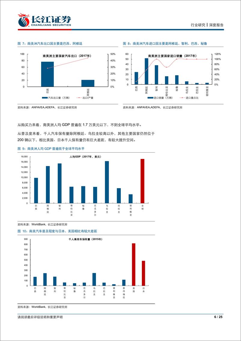 《汽车与汽车零部件行业：读懂全球车市系列报告之南美篇-20190603-长江证券-25页》 - 第7页预览图