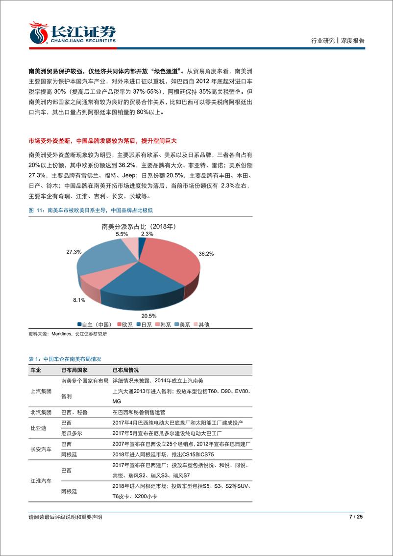 《汽车与汽车零部件行业：读懂全球车市系列报告之南美篇-20190603-长江证券-25页》 - 第8页预览图