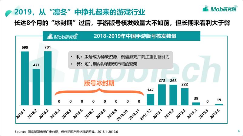 《Mob研究院-版号限发影响下的中国手游用户偏好及发展趋势-2019.8-26页》 - 第5页预览图