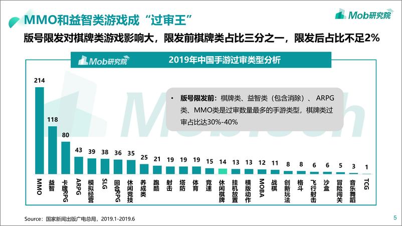 《Mob研究院-版号限发影响下的中国手游用户偏好及发展趋势-2019.8-26页》 - 第6页预览图