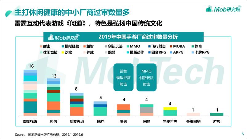 《Mob研究院-版号限发影响下的中国手游用户偏好及发展趋势-2019.8-26页》 - 第7页预览图