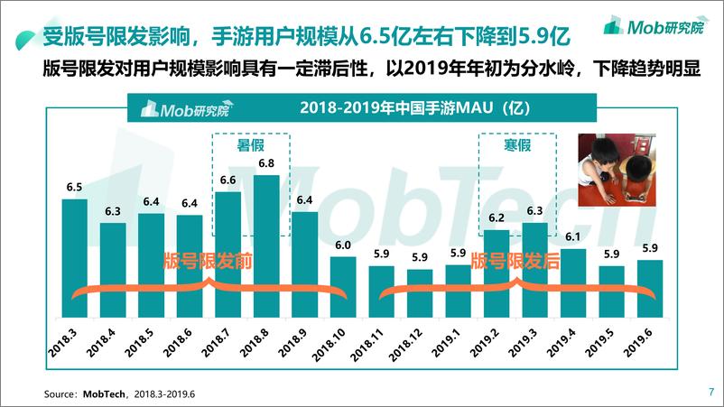 《Mob研究院-版号限发影响下的中国手游用户偏好及发展趋势-2019.8-26页》 - 第8页预览图