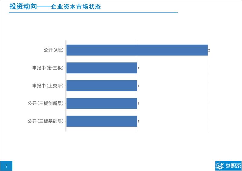 《参照系-DCM中国投资分析报告（附108家被投企业介绍）-2019.6-46页》 - 第7页预览图