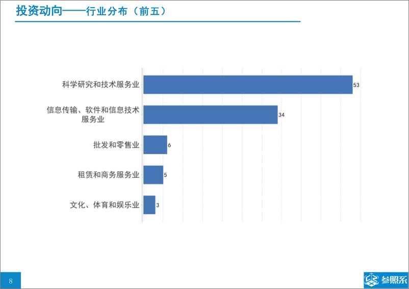 《参照系-DCM中国投资分析报告（附108家被投企业介绍）-2019.6-46页》 - 第8页预览图