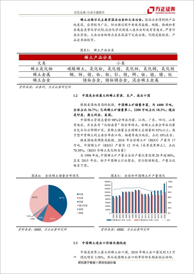 《有色金属行业研究：贸易争端传统品种，稀土行情方兴未艾-20190523-方正证券-13页》 - 第6页预览图