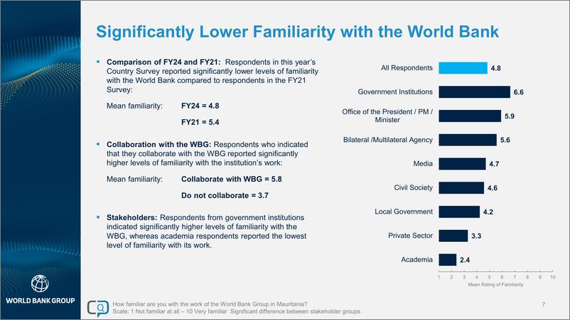 《世界银行-2024财年毛里塔尼亚国家意见调查报告（英）-43页》 - 第7页预览图