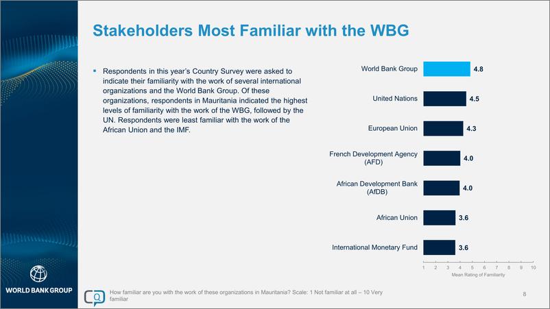 《世界银行-2024财年毛里塔尼亚国家意见调查报告（英）-43页》 - 第8页预览图