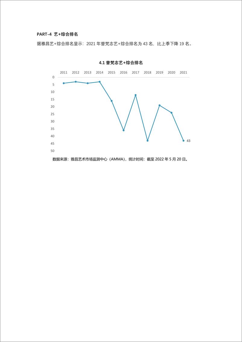 《曾梵志拍卖市场数据报告-7页》 - 第7页预览图