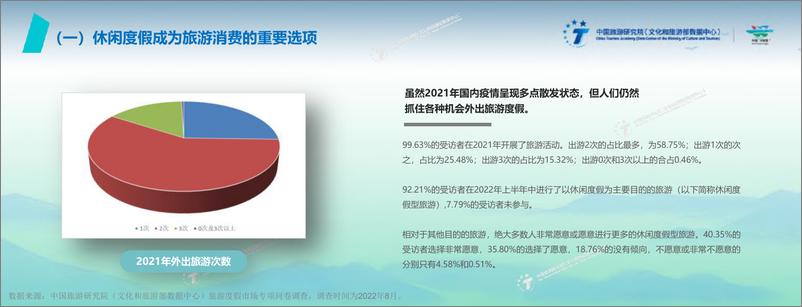 《2022中国旅游度假发展报告-中国旅游研究院-2022-27页》 - 第7页预览图