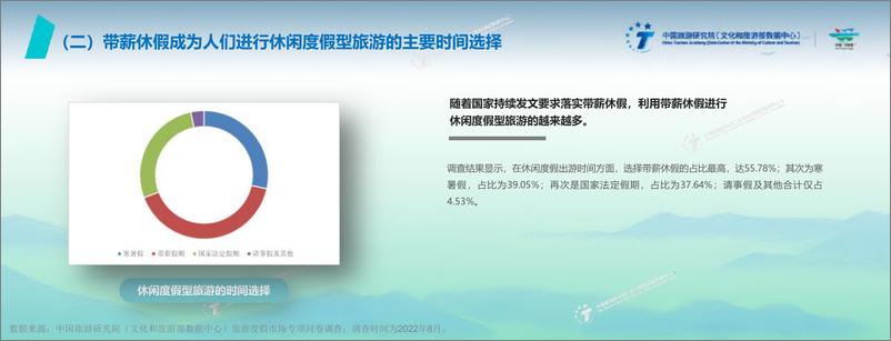 《2022中国旅游度假发展报告-中国旅游研究院-2022-27页》 - 第8页预览图