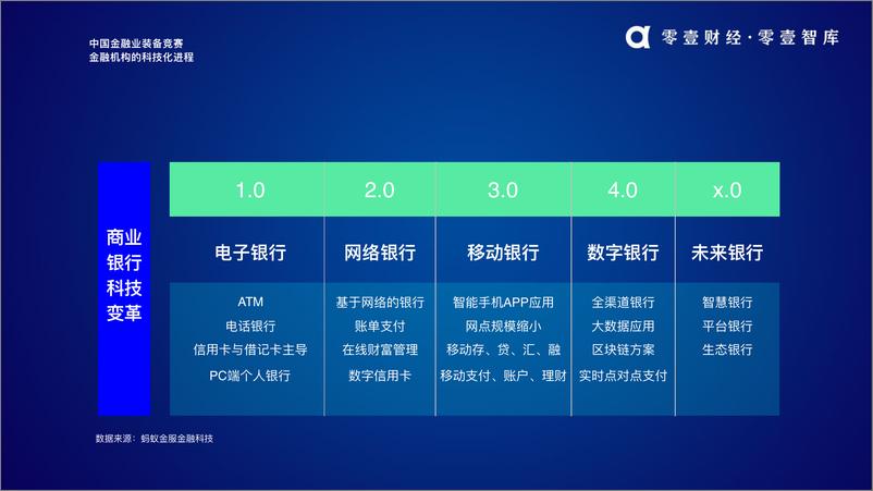 《零壹财经-中国金融业装备竞赛报告2.0-2019.1-18页》 - 第4页预览图