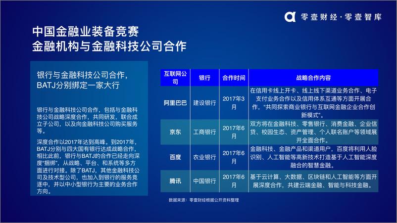 《零壹财经-中国金融业装备竞赛报告2.0-2019.1-18页》 - 第7页预览图