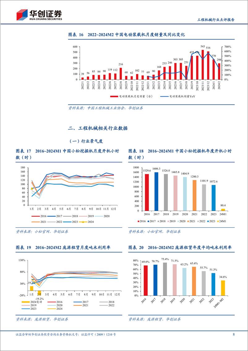 《工程机械行业点评报告：1-2月挖机销量同比下降22%25，静待节后需求复苏-240312-华创证券-15页》 - 第8页预览图