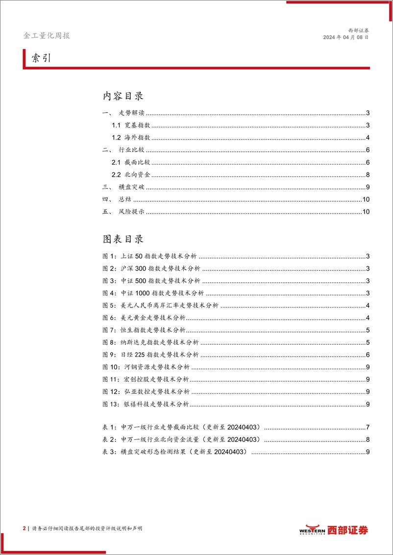 《技术分析洞察：楔形整理形态，关注财报业绩-240408-西部证券-11页》 - 第2页预览图