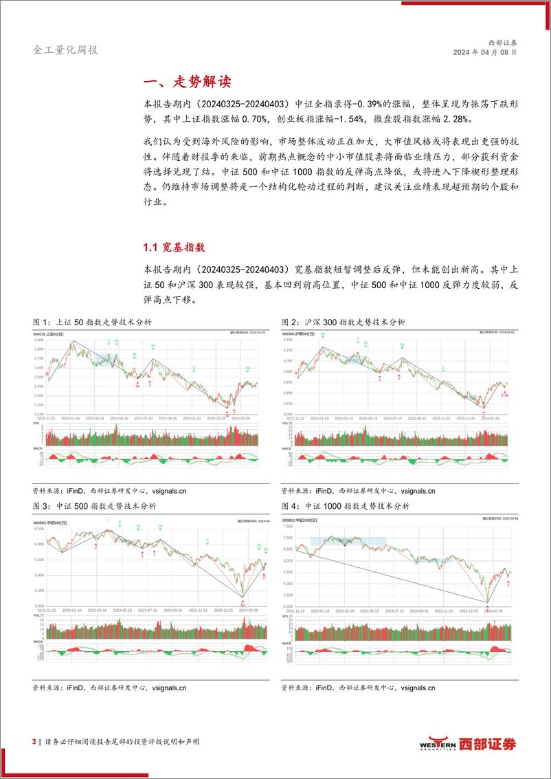 《技术分析洞察：楔形整理形态，关注财报业绩-240408-西部证券-11页》 - 第3页预览图