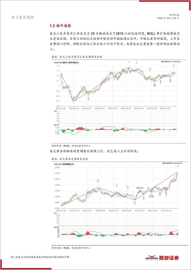 《技术分析洞察：楔形整理形态，关注财报业绩-240408-西部证券-11页》 - 第4页预览图