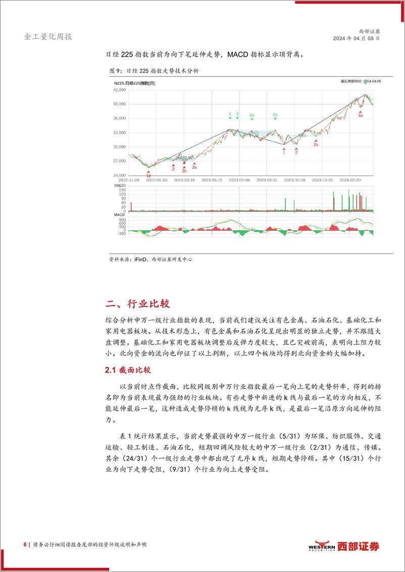 《技术分析洞察：楔形整理形态，关注财报业绩-240408-西部证券-11页》 - 第6页预览图