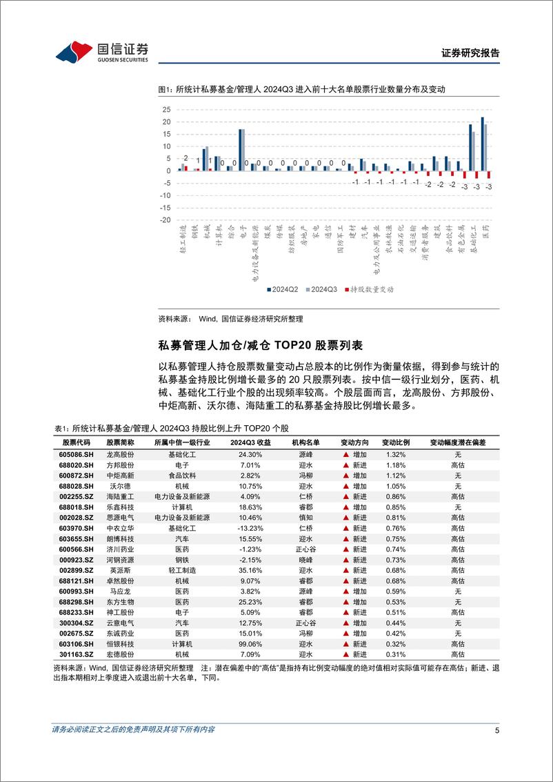 《金融工程专题研究：百亿私募2024年三季度持仓变化透视分析-241111-国信证券-14页》 - 第5页预览图