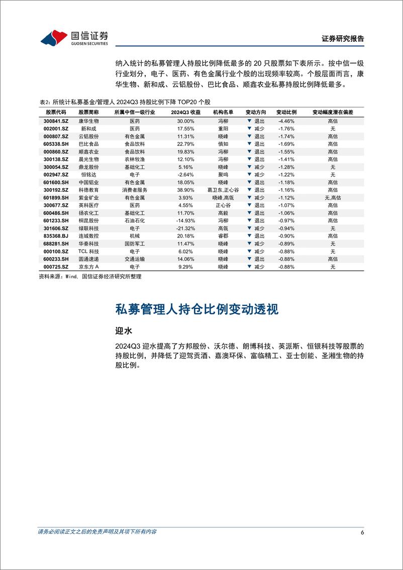 《金融工程专题研究：百亿私募2024年三季度持仓变化透视分析-241111-国信证券-14页》 - 第6页预览图