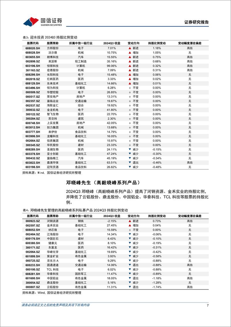 《金融工程专题研究：百亿私募2024年三季度持仓变化透视分析-241111-国信证券-14页》 - 第7页预览图