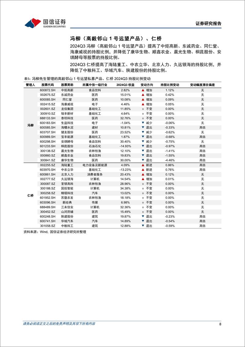 《金融工程专题研究：百亿私募2024年三季度持仓变化透视分析-241111-国信证券-14页》 - 第8页预览图