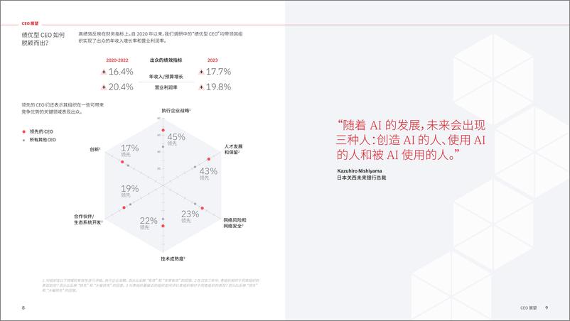 《IBV CEO 必须面对的六个残酷事实：坚毅进取，迈入生成式 AI 时代-30页》 - 第6页预览图