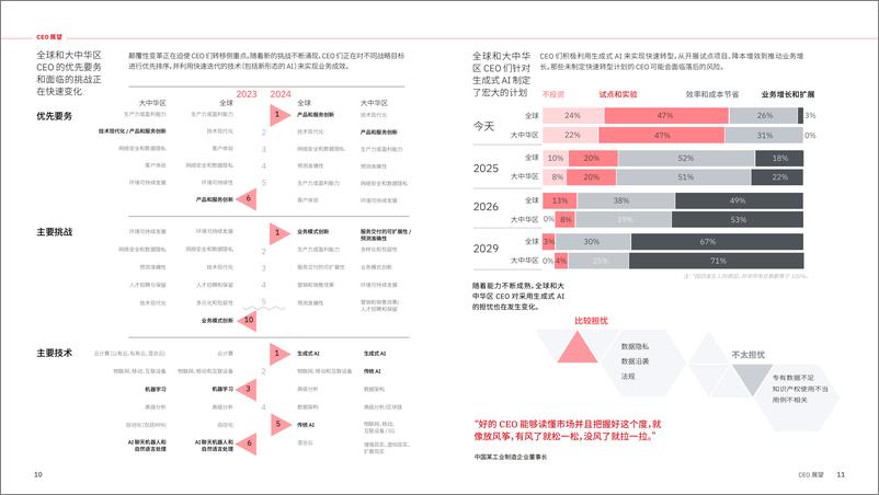 《IBV CEO 必须面对的六个残酷事实：坚毅进取，迈入生成式 AI 时代-30页》 - 第7页预览图