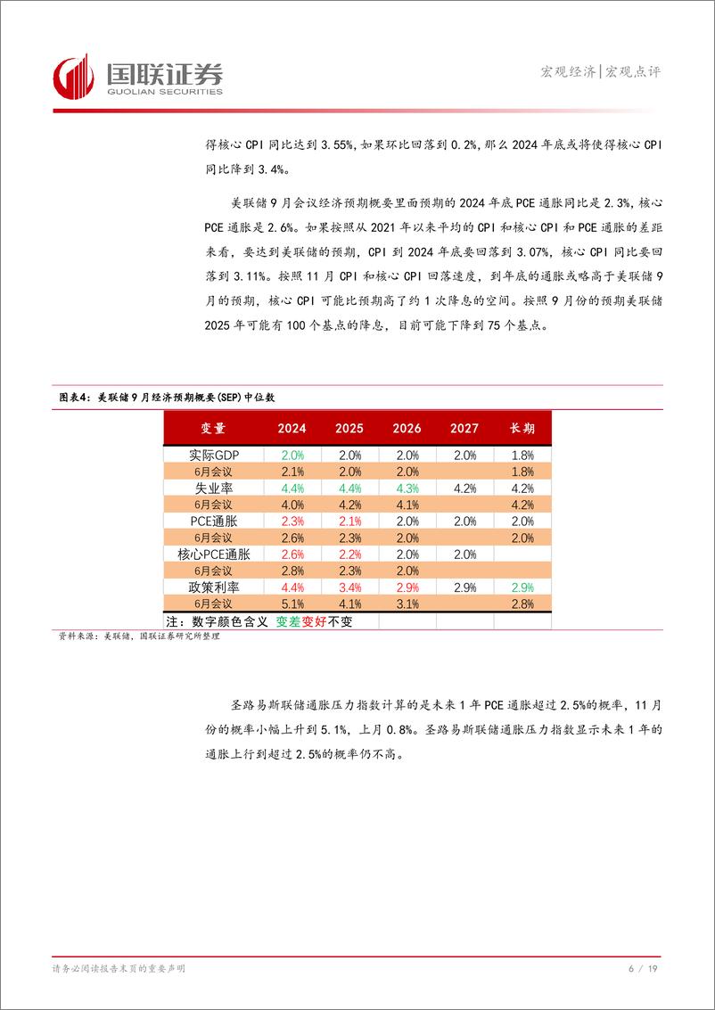 《美国11月CPI数据点评：美联储大概率继续小幅降息-241213-国联证券-20页》 - 第7页预览图