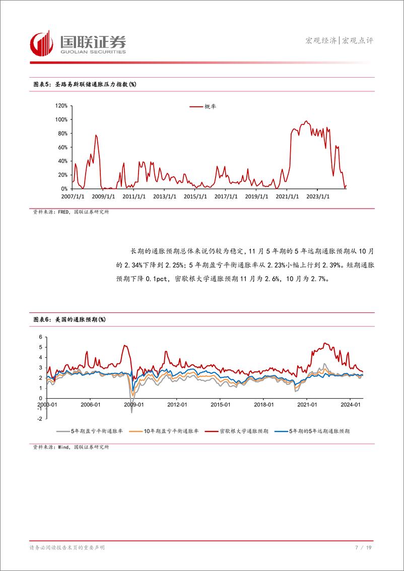 《美国11月CPI数据点评：美联储大概率继续小幅降息-241213-国联证券-20页》 - 第8页预览图