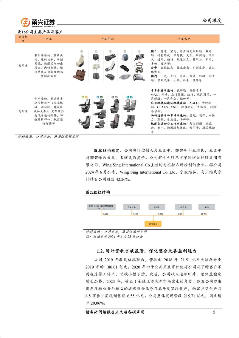 《继峰股份(603997)首次覆盖深度报告：多元业态协同发展，内饰专家开启全球新征程-240723-甬兴证券-25页》 - 第5页预览图