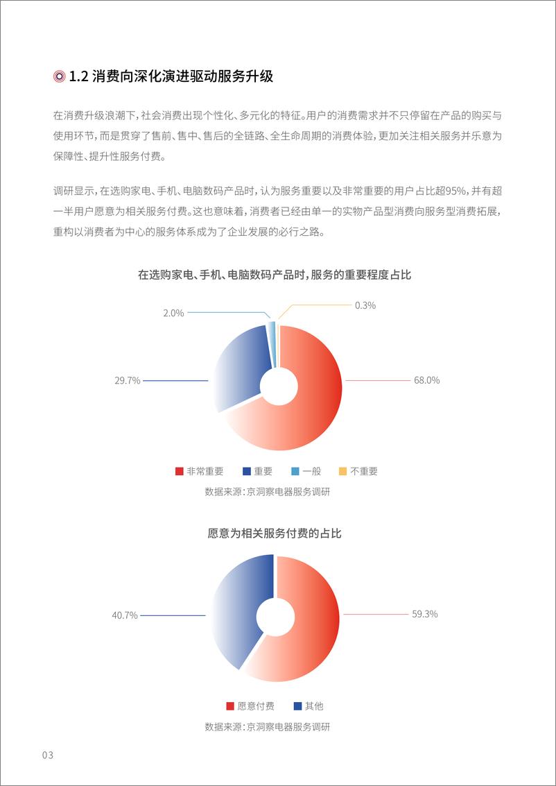 《中国电器服务行业趋势洞察报告-京东电器&经济日报-2022-24页》 - 第8页预览图