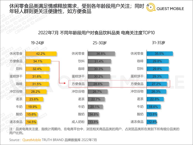 《QuestMobile-2022年食品饮料行业营销洞察》 - 第8页预览图