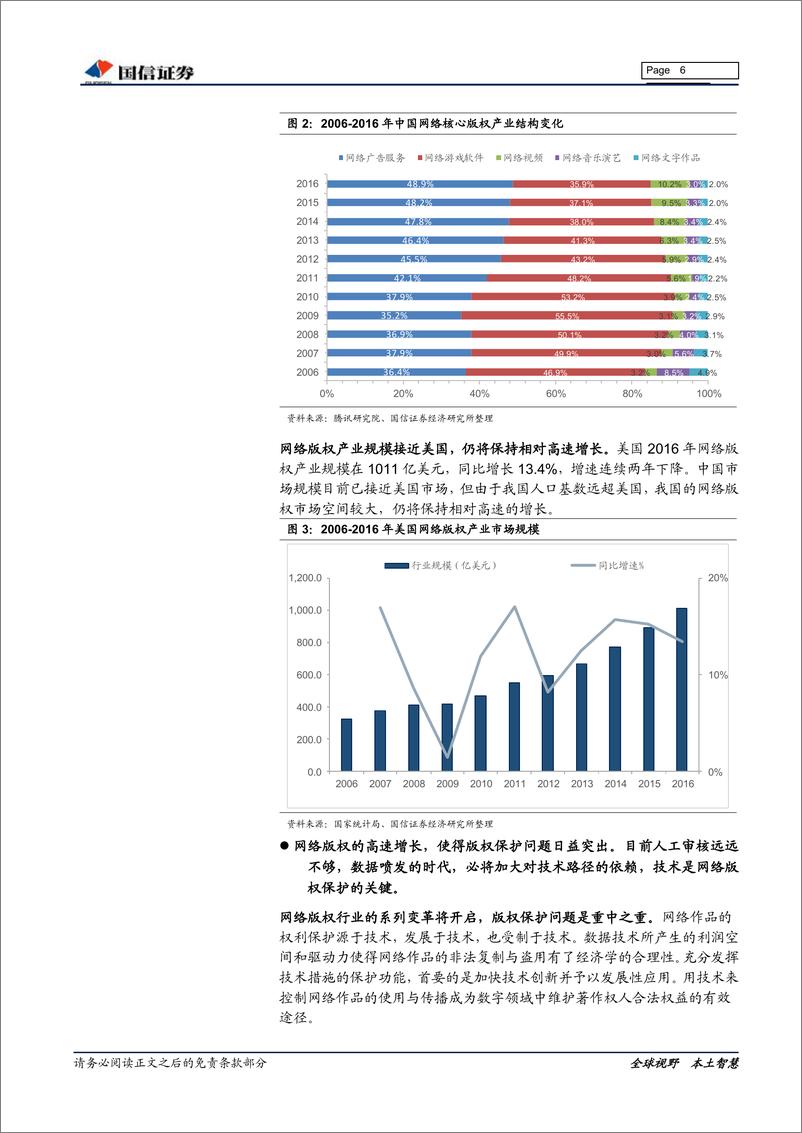 《网络与服务行业网络版权保护专题报告：技术是解决网络版权及知识产权保护的关键-20190417-国信证券-16页》 - 第7页预览图