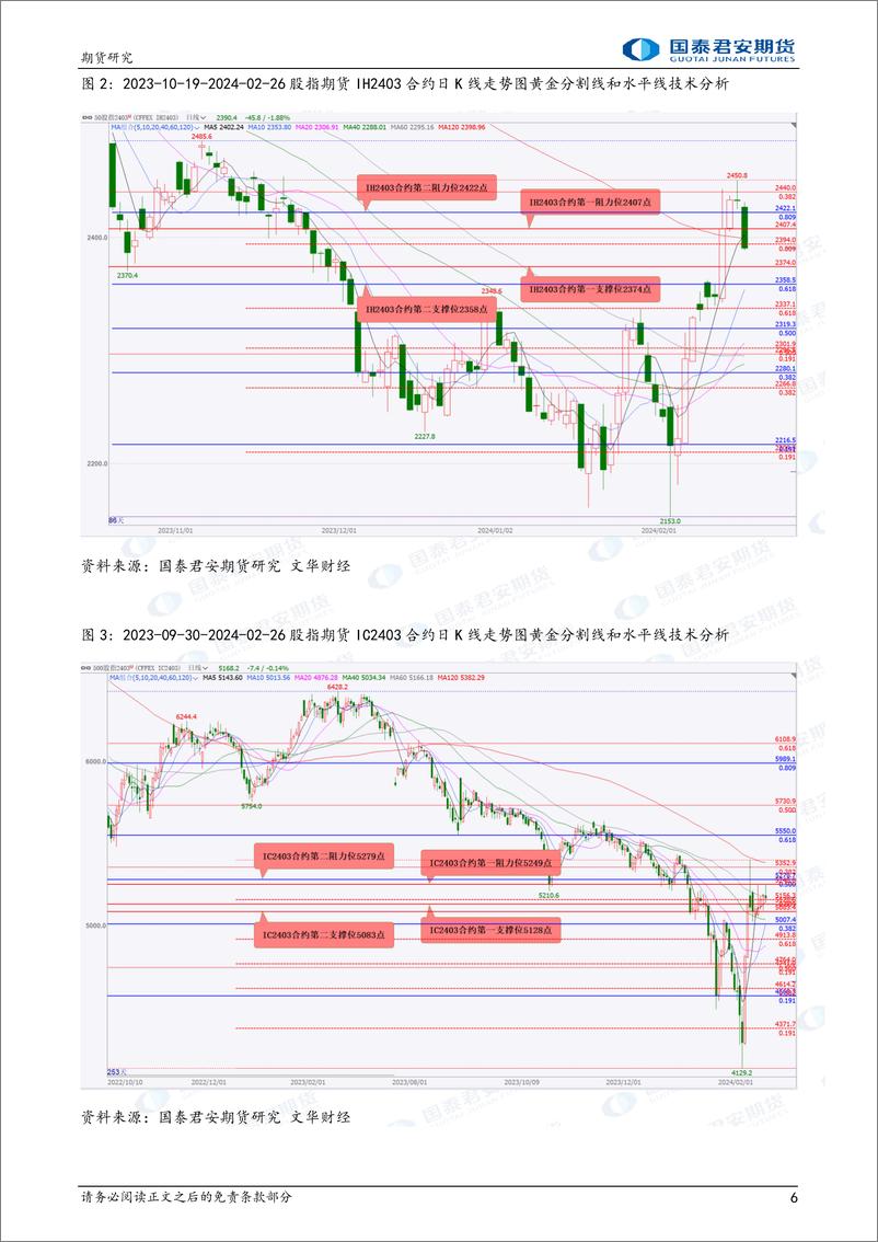 《股指期货将震荡整理 原油、燃料油、天然橡胶、20号胶期货将震荡偏强 螺纹钢、铁矿石期货将偏弱震荡-20240227-国泰期货-34页》 - 第6页预览图