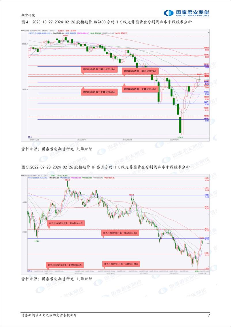 《股指期货将震荡整理 原油、燃料油、天然橡胶、20号胶期货将震荡偏强 螺纹钢、铁矿石期货将偏弱震荡-20240227-国泰期货-34页》 - 第7页预览图