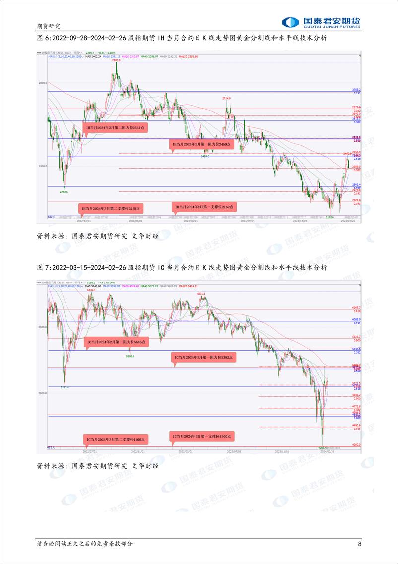 《股指期货将震荡整理 原油、燃料油、天然橡胶、20号胶期货将震荡偏强 螺纹钢、铁矿石期货将偏弱震荡-20240227-国泰期货-34页》 - 第8页预览图