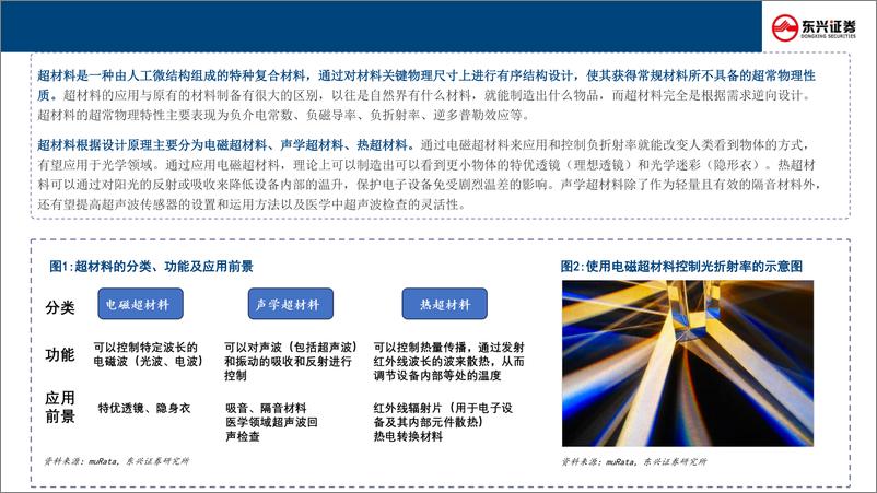 《新技术前瞻专题系列(四)：超材料(Metamaterial)行业研究框架-241028-东兴证券-26页》 - 第4页预览图