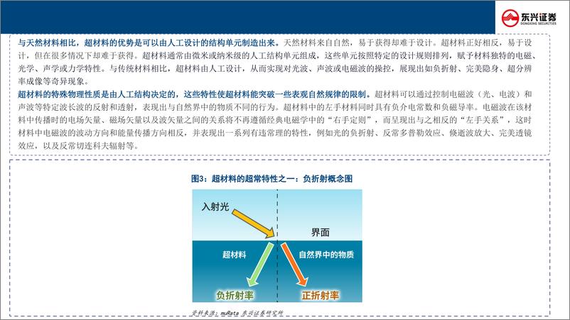 《新技术前瞻专题系列(四)：超材料(Metamaterial)行业研究框架-241028-东兴证券-26页》 - 第6页预览图