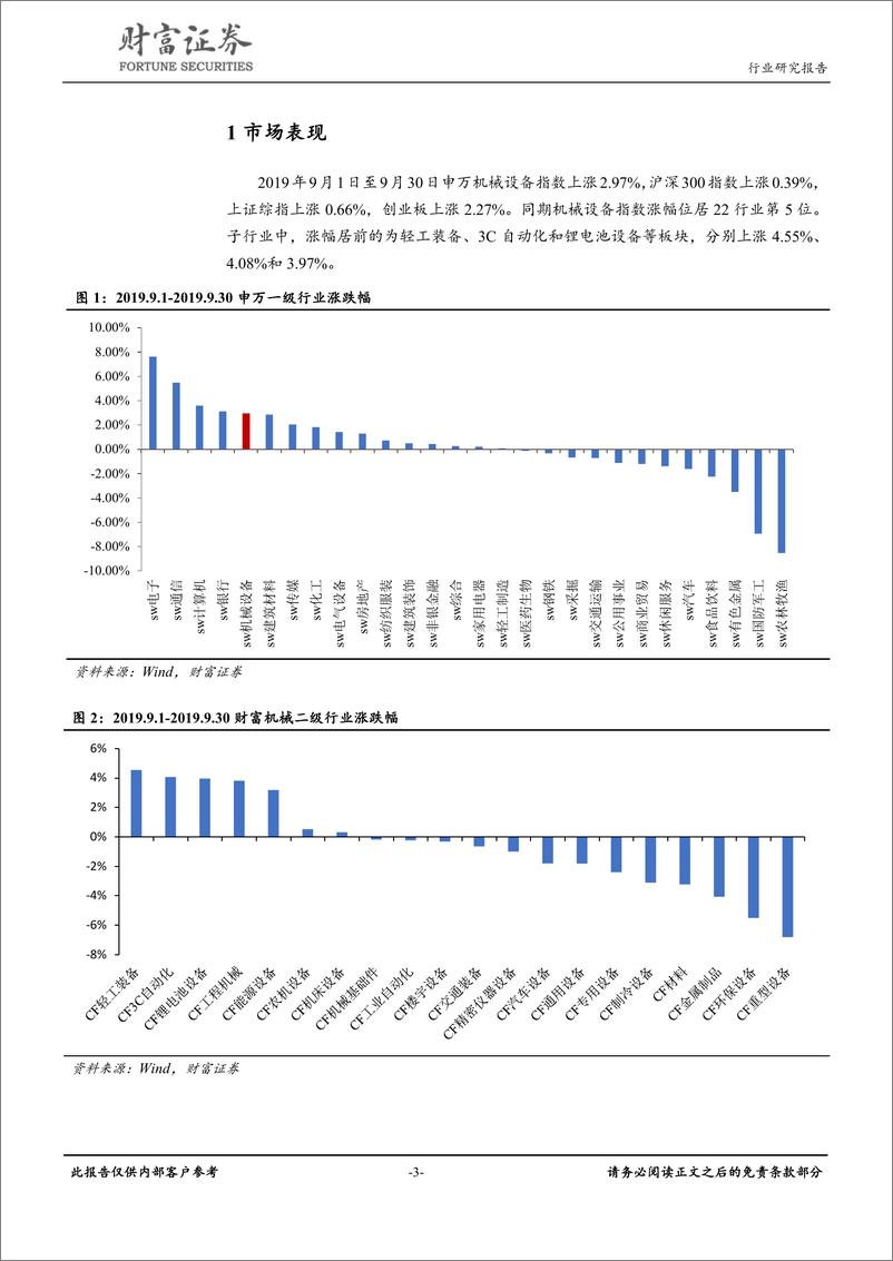 《机械设备行业月度报告：工程机械需求稳步提升，油气勘探持续高景气-20191008-财富证券-17页》 - 第4页预览图