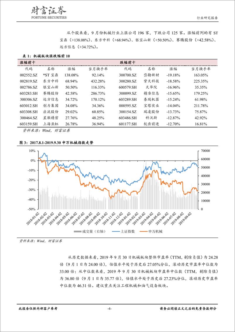 《机械设备行业月度报告：工程机械需求稳步提升，油气勘探持续高景气-20191008-财富证券-17页》 - 第5页预览图