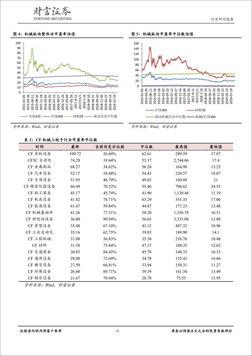 《机械设备行业月度报告：工程机械需求稳步提升，油气勘探持续高景气-20191008-财富证券-17页》 - 第6页预览图