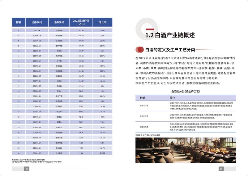 《2023年中国白酒消费白皮书》 - 第6页预览图