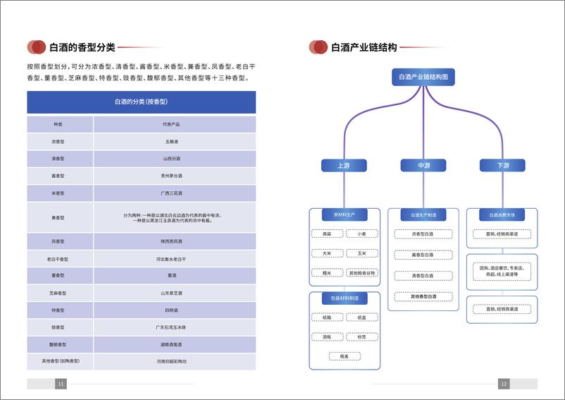 《2023年中国白酒消费白皮书》 - 第7页预览图