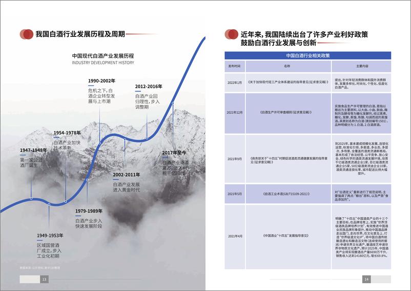 《2023年中国白酒消费白皮书》 - 第8页预览图