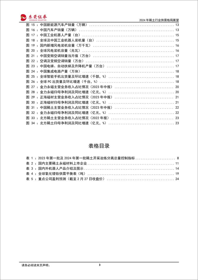 《深度报告-20240228-东莞证券-2024年稀土行业供需格局展供给侧改革持续进需求端提振亟待发251mb》 - 第3页预览图